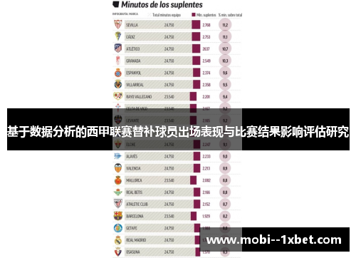 基于数据分析的西甲联赛替补球员出场表现与比赛结果影响评估研究