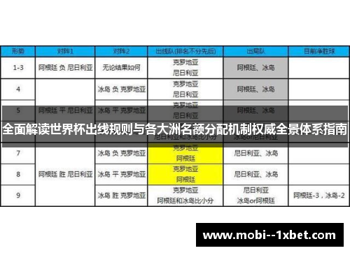 全面解读世界杯出线规则与各大洲名额分配机制权威全景体系指南