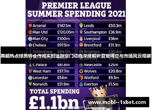 英超热点球员转会传闻实时追踪豪门动向深度解析夏窗博弈与市场风云观察