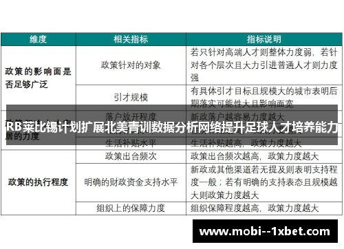 RB莱比锡计划扩展北美青训数据分析网络提升足球人才培养能力
