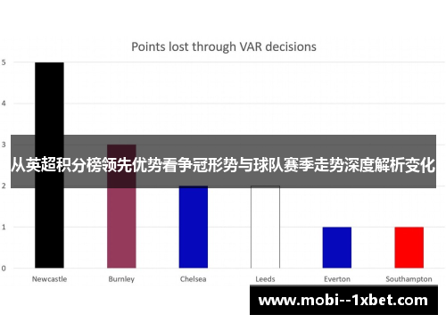 从英超积分榜领先优势看争冠形势与球队赛季走势深度解析变化 从英超积分榜领先优势看争冠形势与球队赛季走势深度解析变化
