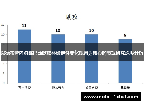 以德布劳内对阵巴西欧联杯稳定性变化观察为核心的表现研究深度分析