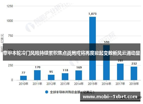 意甲本轮冷门风险持续累积焦点战局或将再度掀起变数新风云涌动显 意甲本轮冷门风险持续累积焦点战局或将再度掀起变数新风云涌动显