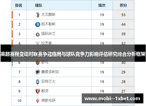 英超赛程变动对联赛争冠格局与球队竞争力影响评估研究综合分析框架
