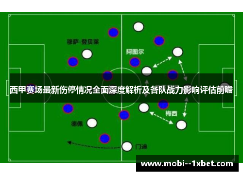 西甲赛场最新伤停情况全面深度解析及各队战力影响评估前瞻 西甲赛场最新伤停情况全面深度解析及各队战力影响评估前瞻
